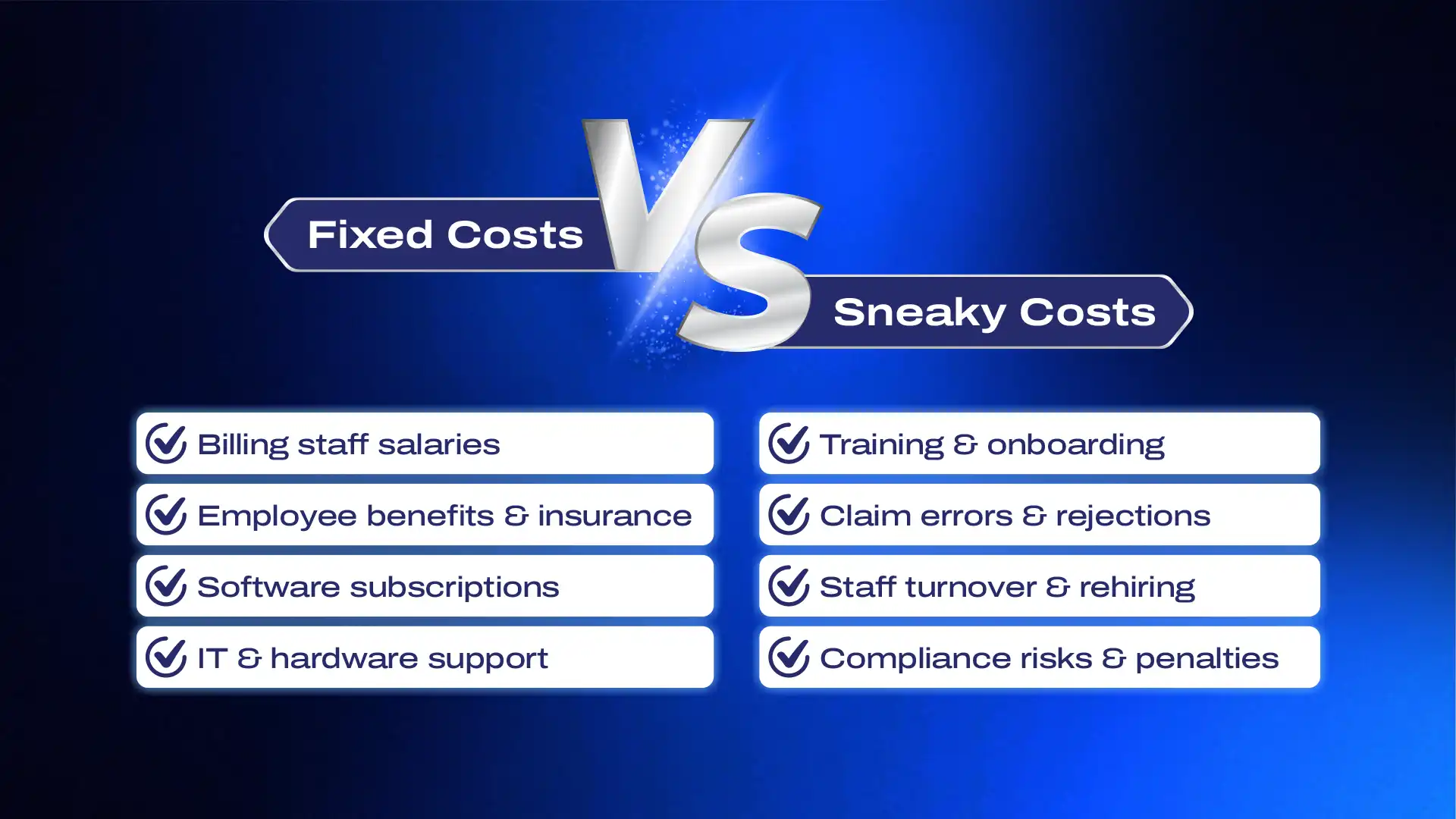 Fixed Costs vs Sneaky Costs of In-House Medical Billing