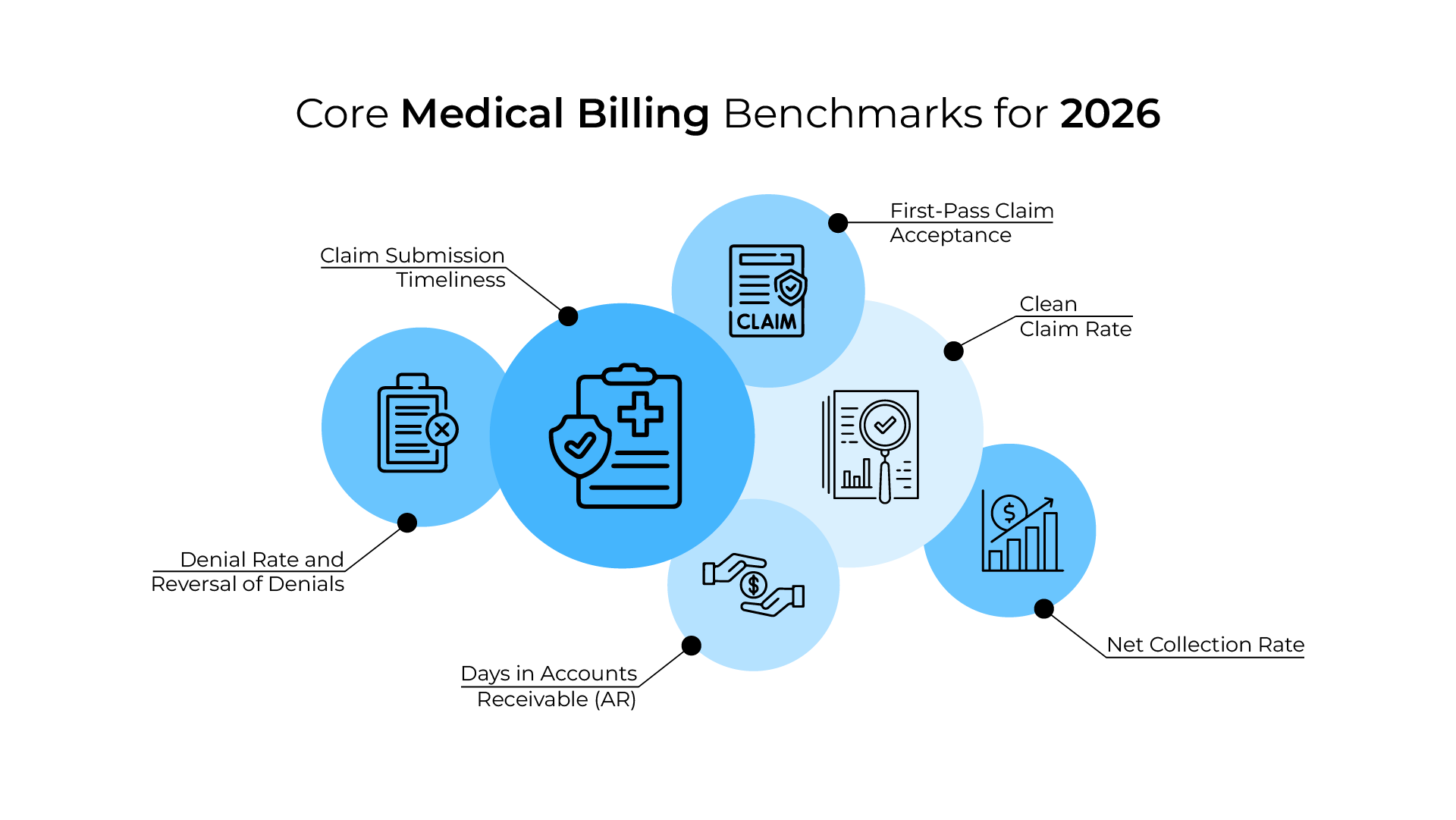 HIPAA-Compliant Virtual Assistant Checklist